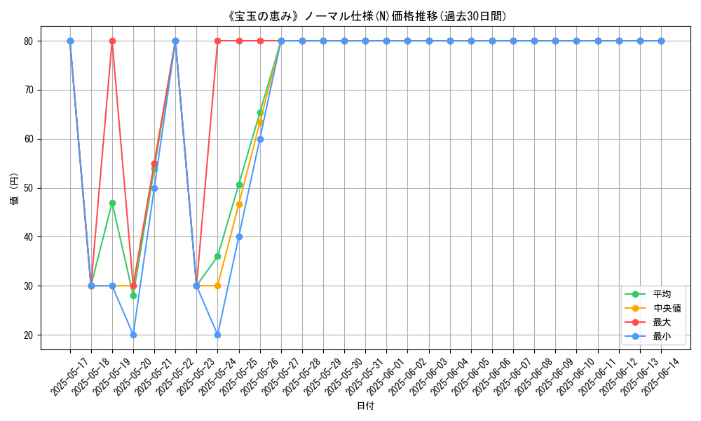 graph_rarity_5845