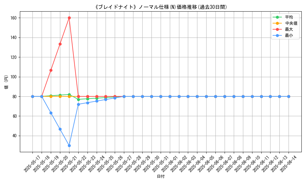 graph_rarity_5845
