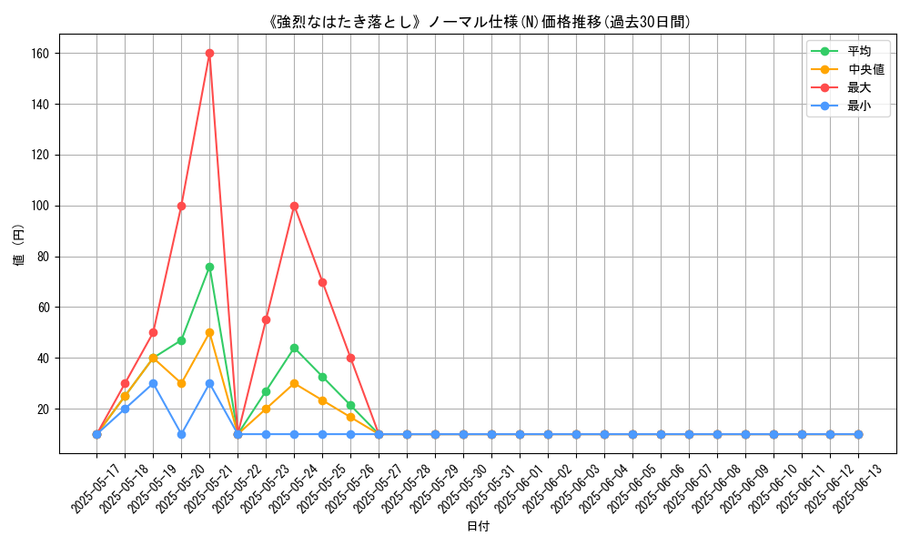 graph_rarity_5845