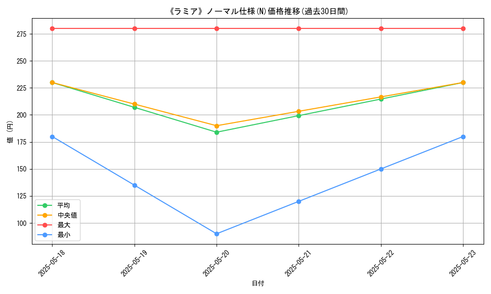 graph_rarity_5845