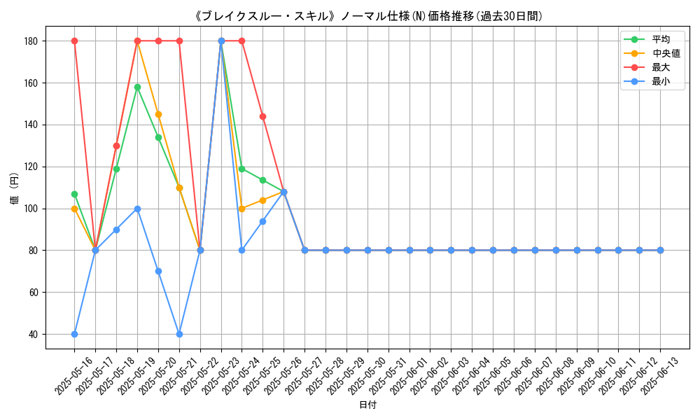 graph_rarity_5845