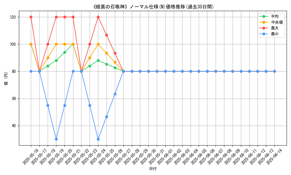 graph_rarity_5845
