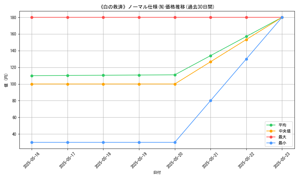 graph_rarity_5845