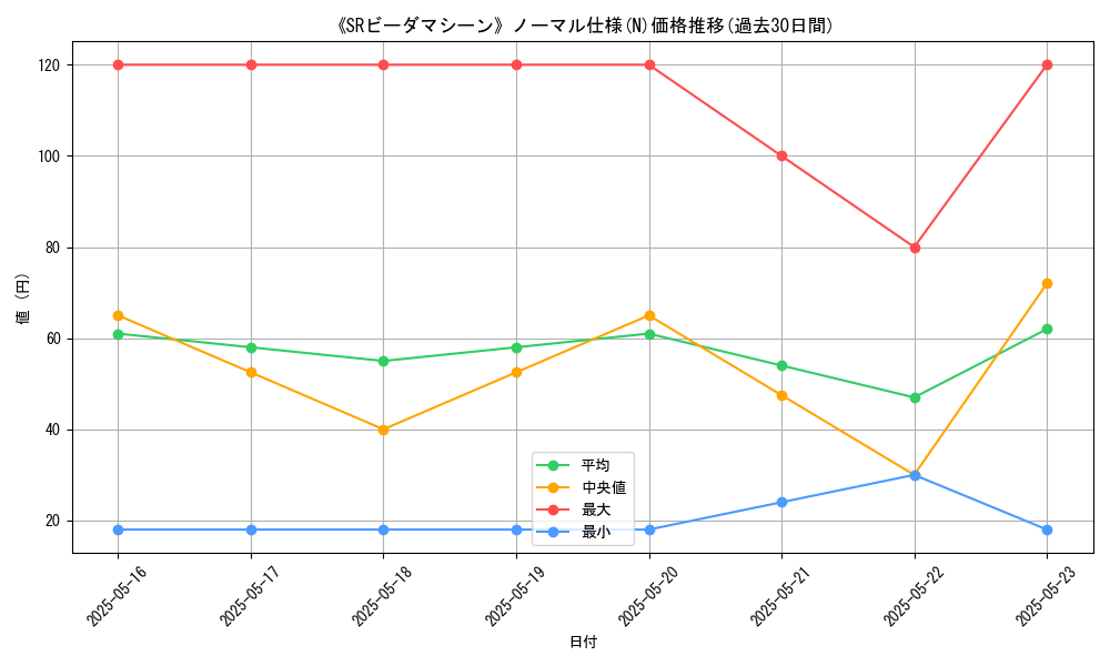 graph_rarity_5845