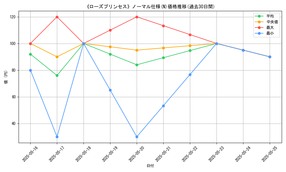 graph_rarity_5845