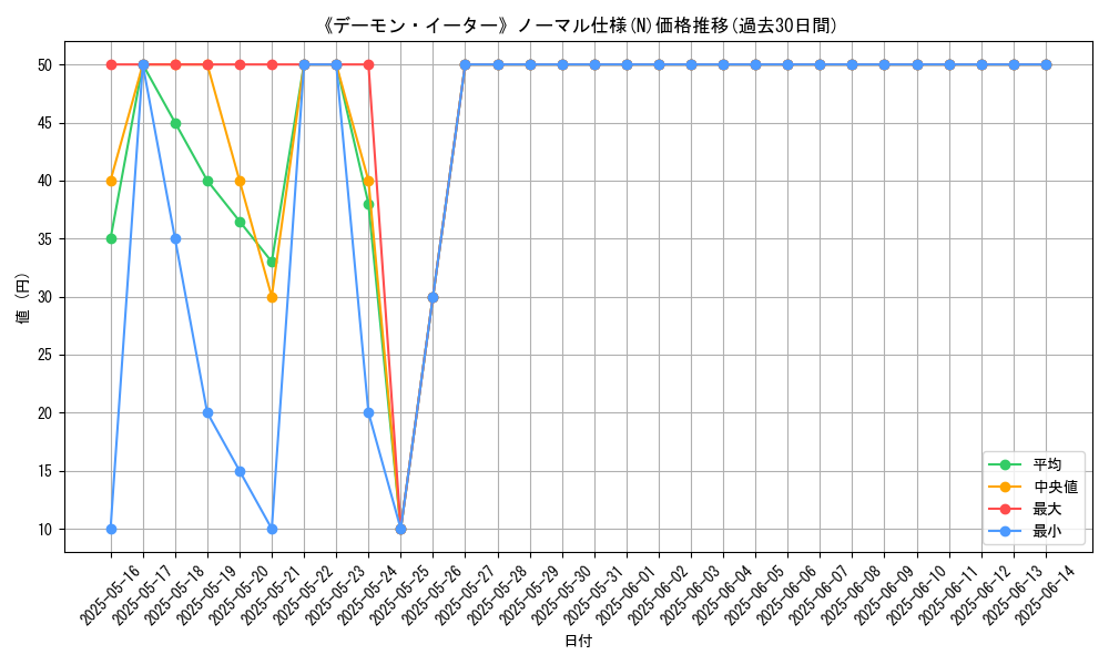 graph_rarity_5845