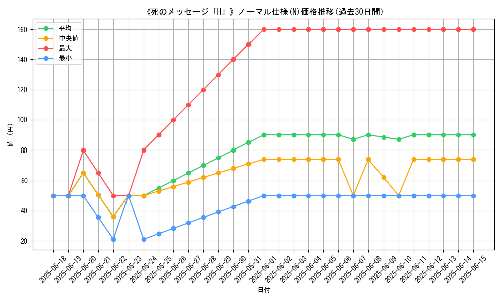 graph_rarity_5845