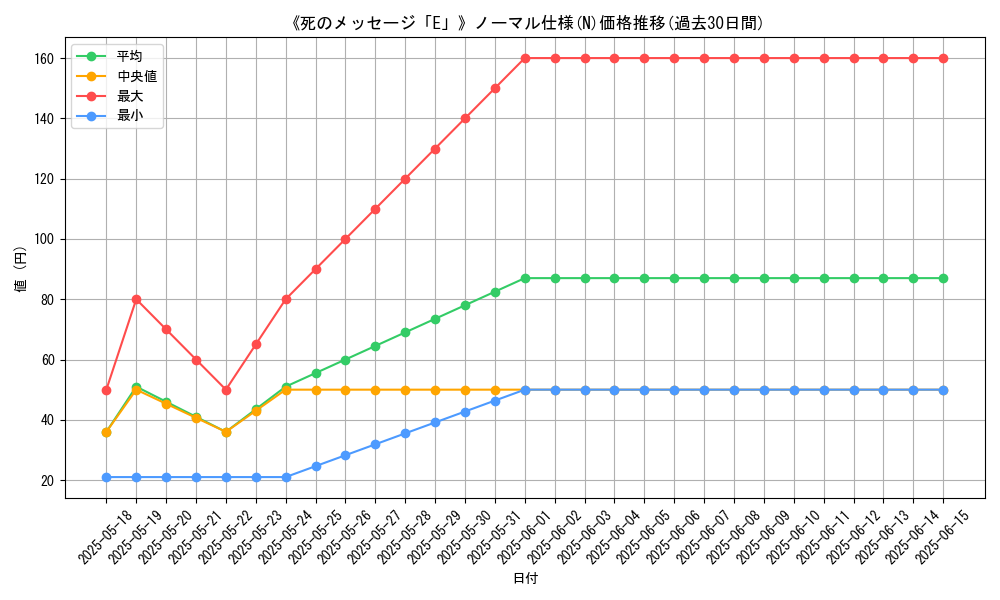 graph_rarity_5845