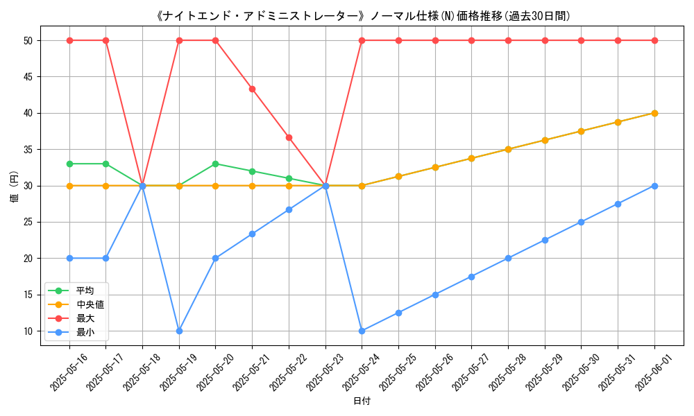 graph_rarity_5845