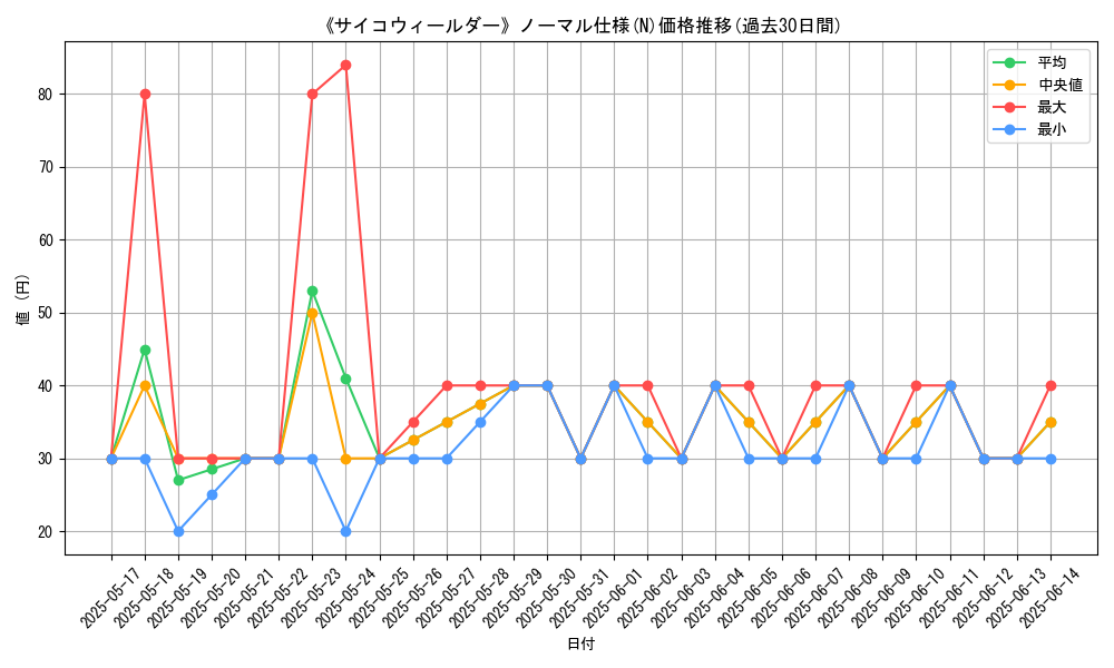 graph_rarity_5845