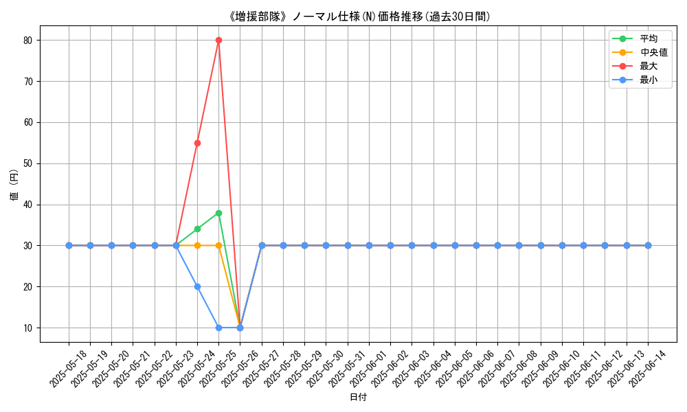 graph_rarity_5845