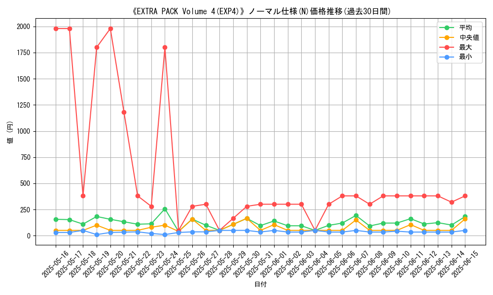 graph_rarity_5845