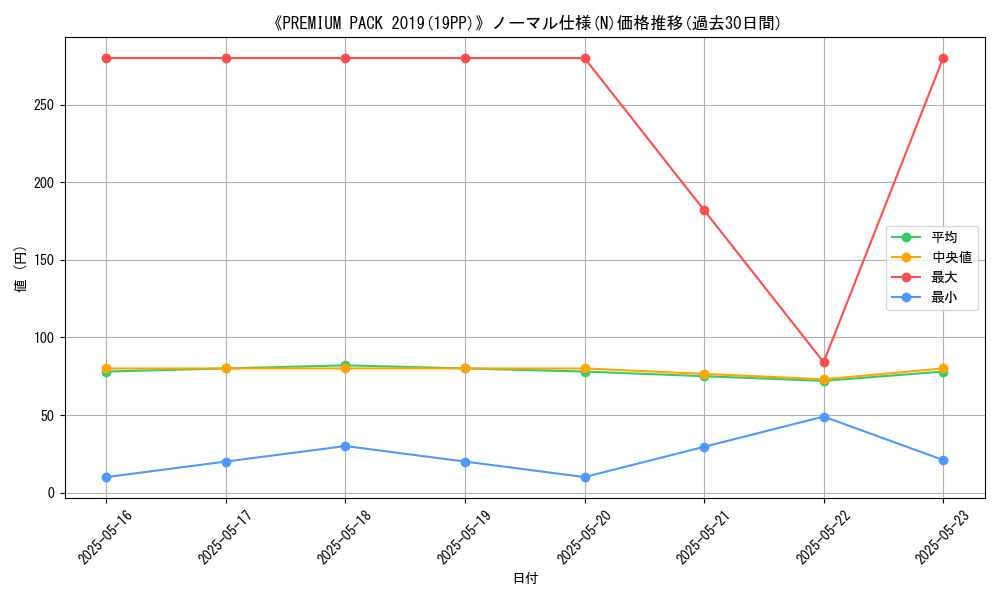 graph_rarity_5845