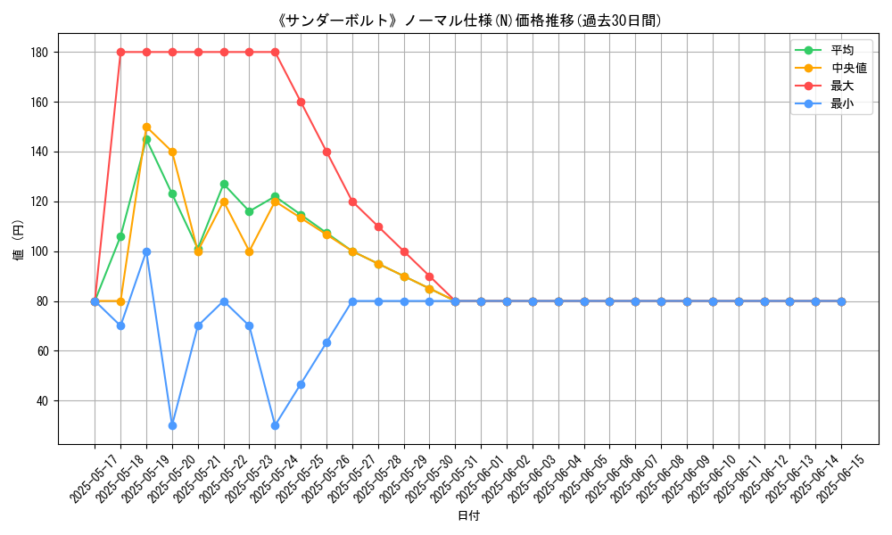 graph_rarity_5845