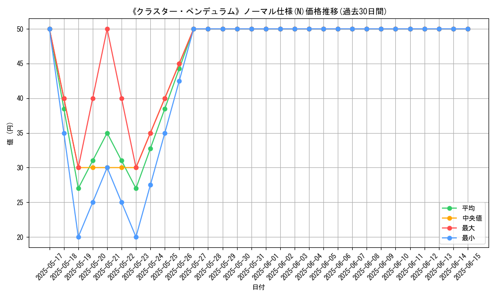 graph_rarity_5845
