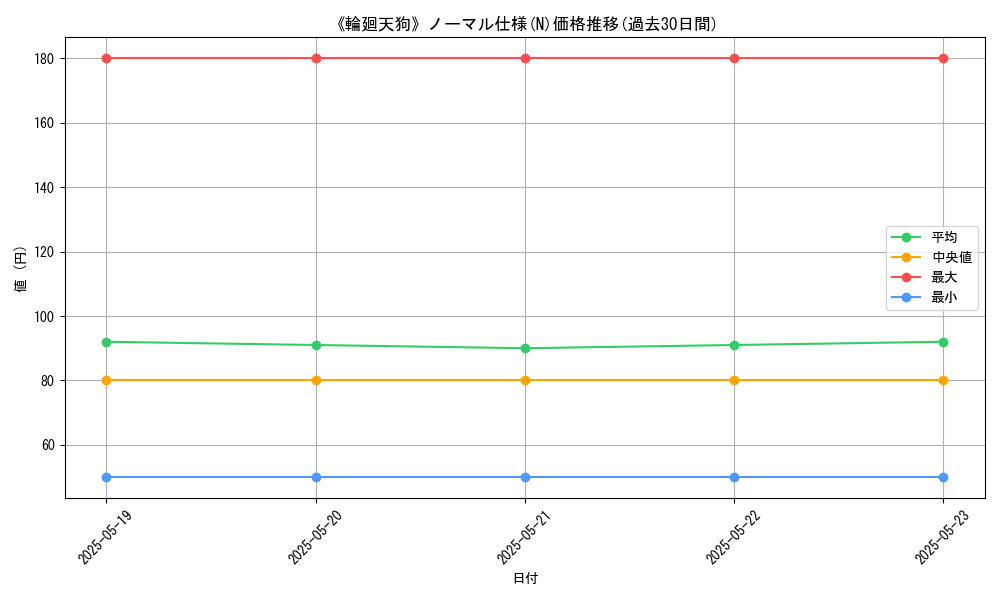 graph_rarity_5845