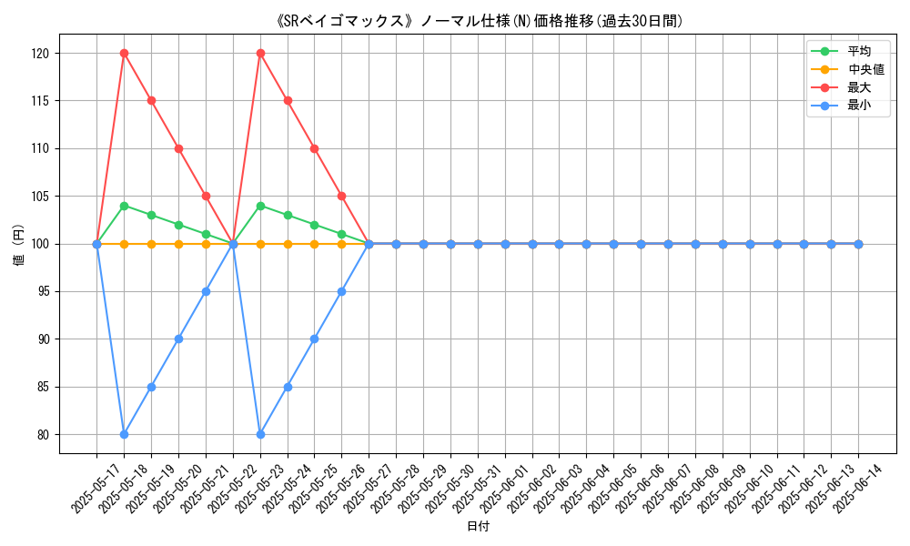 graph_rarity_5845