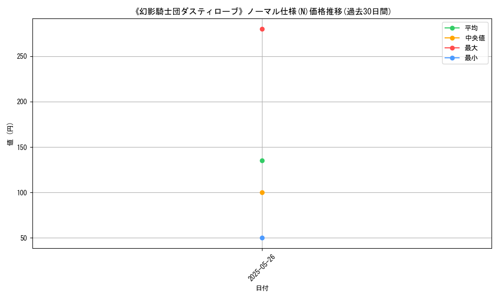 graph_rarity_5845