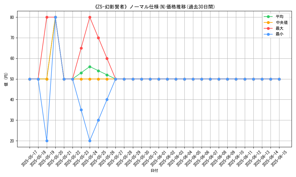 graph_rarity_5845