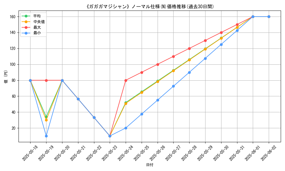 graph_rarity_5845