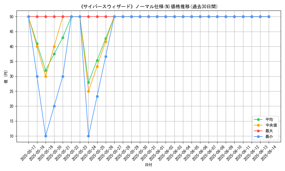 graph_rarity_5845