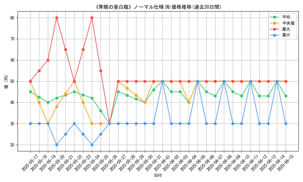 graph_rarity_5845