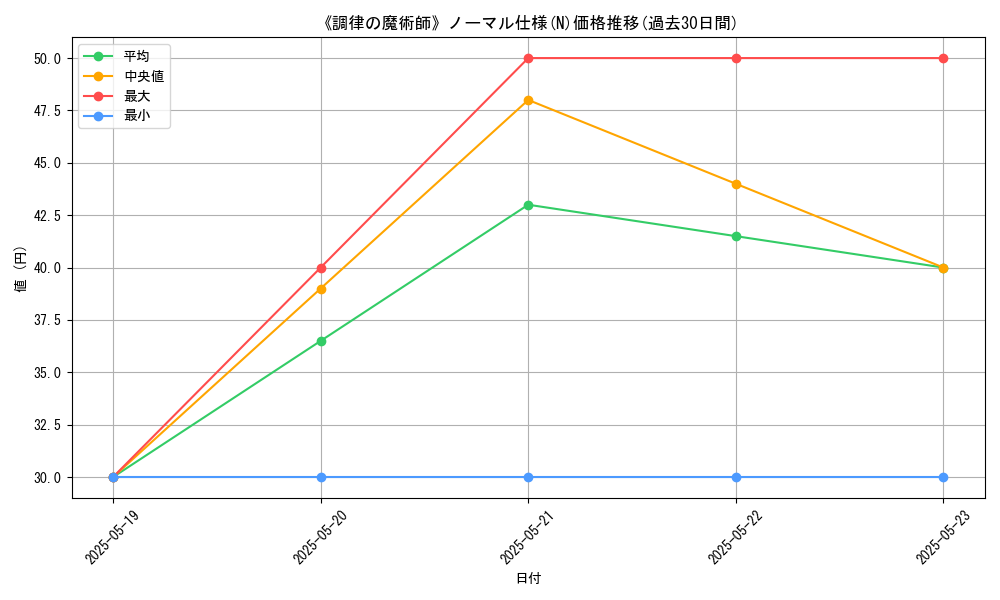 graph_rarity_5845
