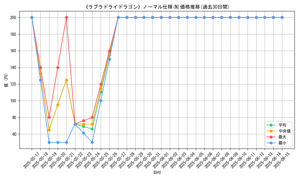 graph_rarity_5845