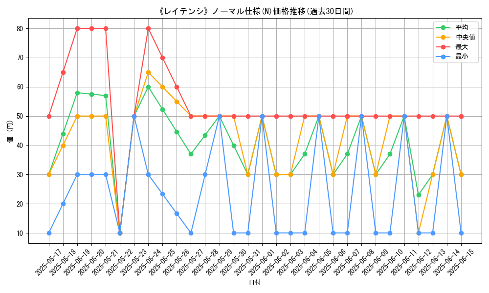 graph_rarity_5845