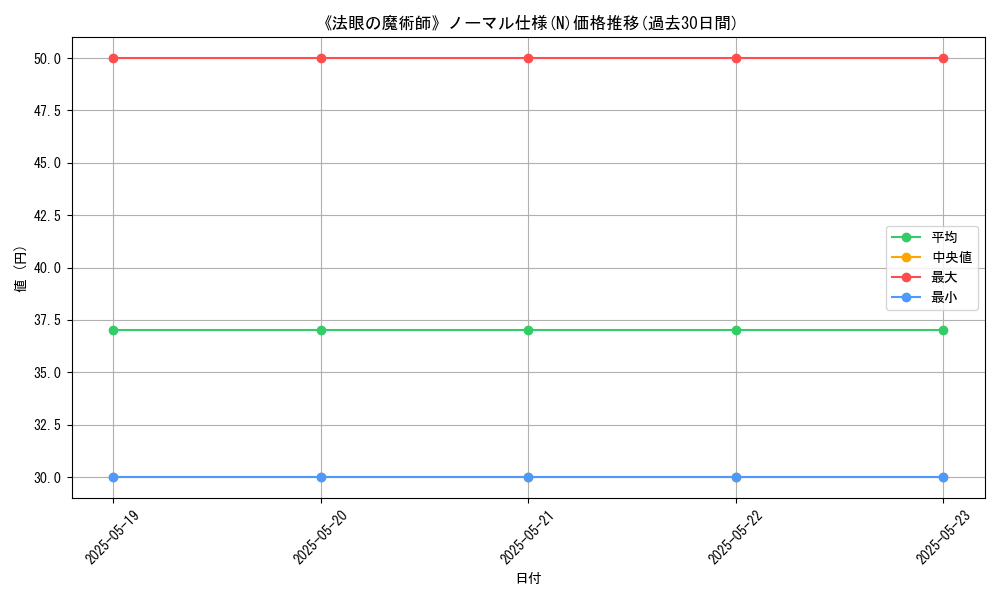 graph_rarity_5845