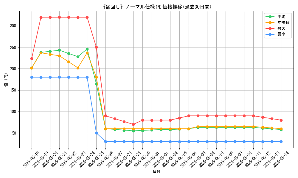 graph_rarity_5845