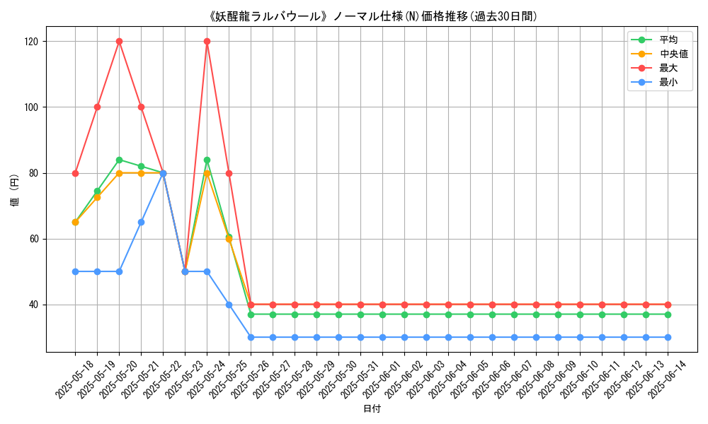 graph_rarity_5845