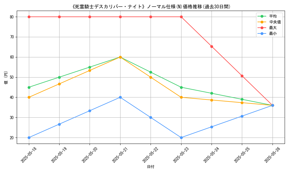 graph_rarity_5845
