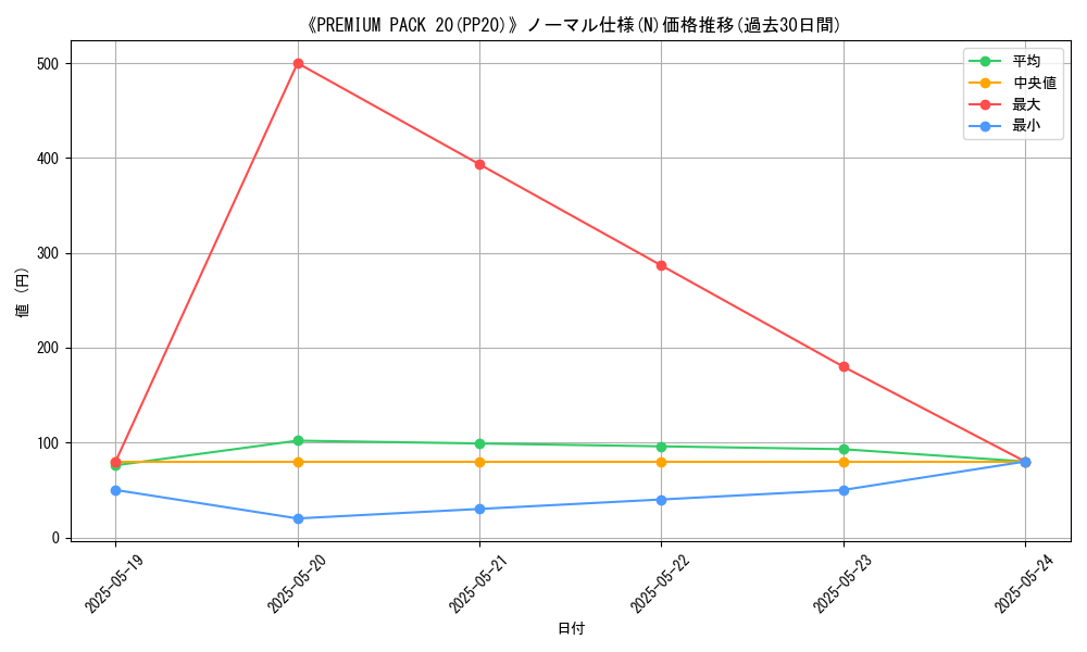 graph_rarity_5845