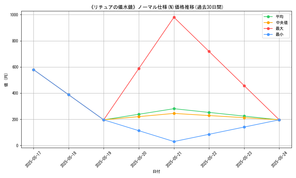 graph_rarity_5845