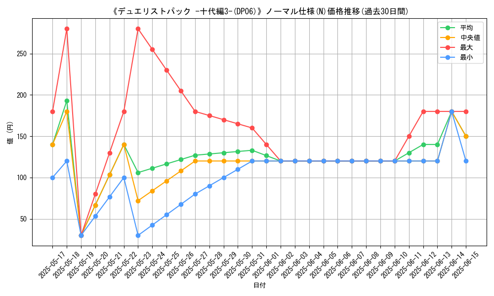 graph_rarity_5845