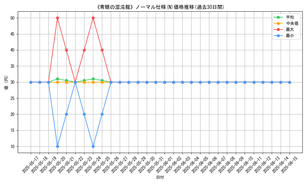 graph_rarity_5845