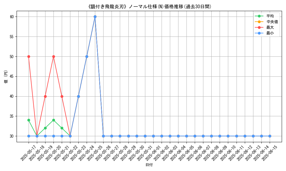 graph_rarity_5845