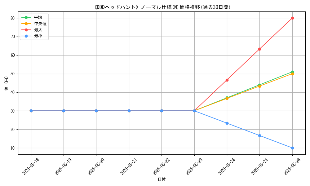 graph_rarity_5845