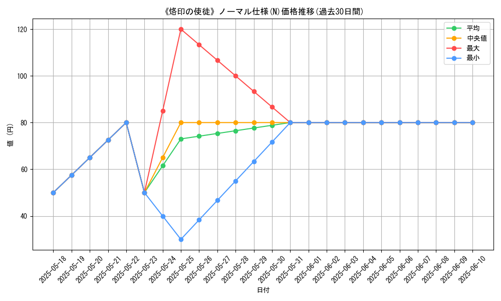 graph_rarity_5845