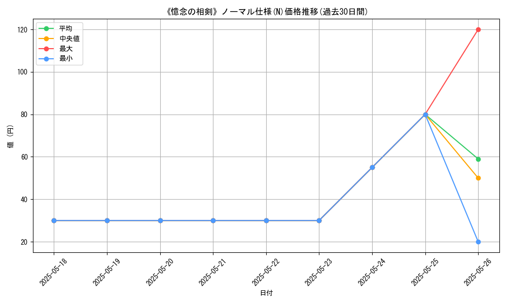 graph_rarity_5845