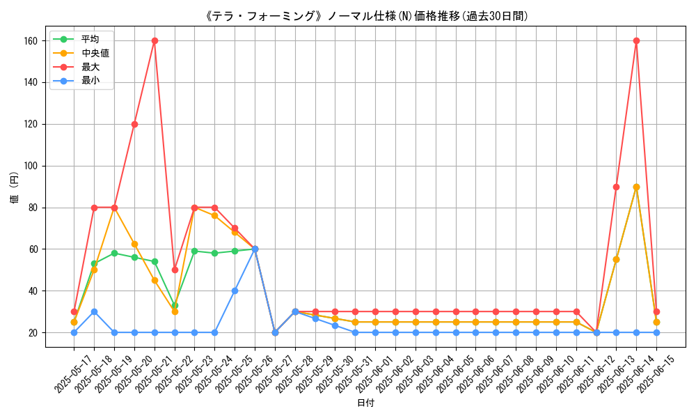 graph_rarity_5845