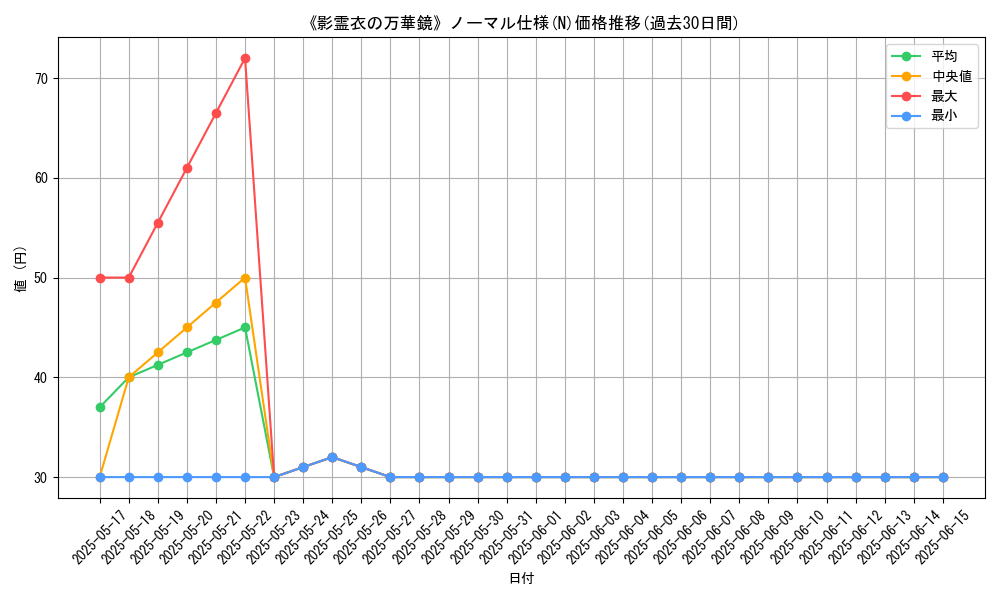 graph_rarity_5845