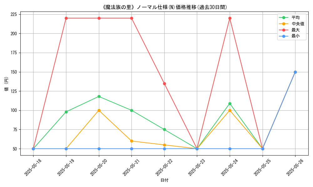 graph_rarity_5845