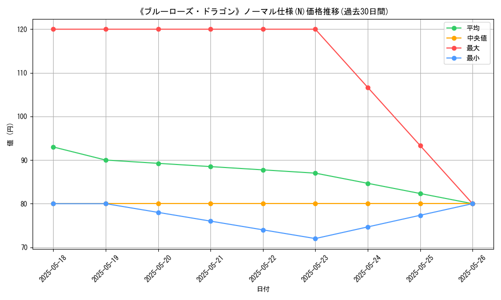 graph_rarity_5845