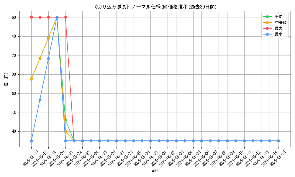 graph_rarity_5845