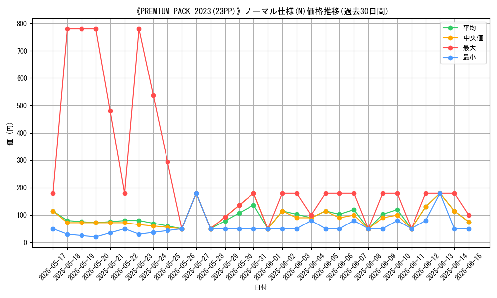 graph_rarity_5845