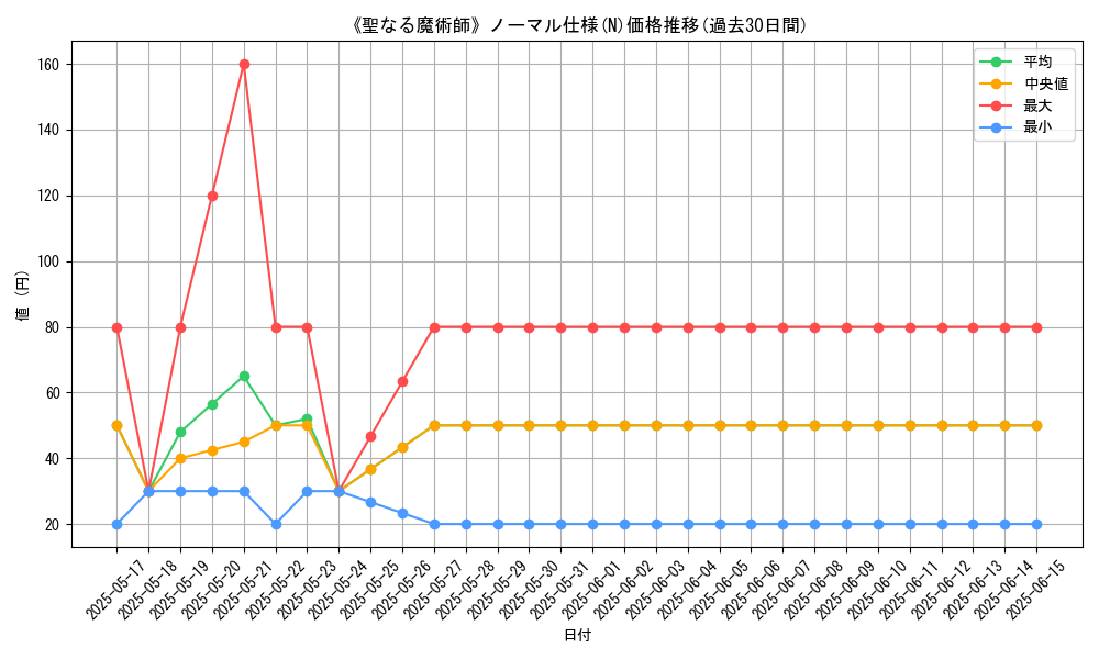 graph_rarity_5845