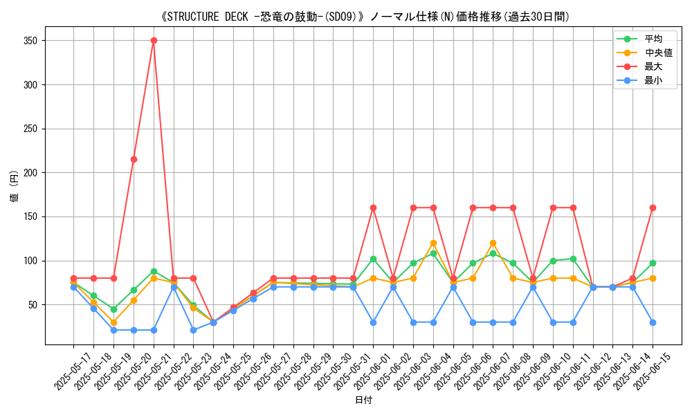 graph_rarity_5845