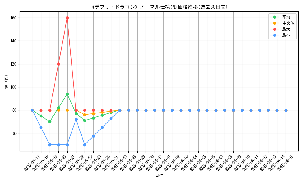 graph_rarity_5845